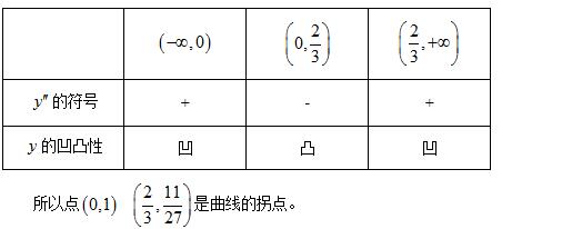 数学拐点2.jpg 数学拐点2.jpg