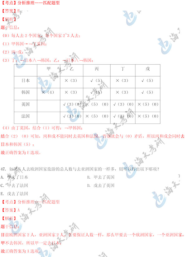 2020管理类联考（数学+逻辑）真题答案（海天考研版）-18.jpg