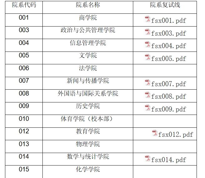 郑州大学.png 郑州大学.png